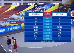 加时末段浙江队调整名单以备欧篮联，止住颓势环节打磨，更衣室稳定，心理建设被强调